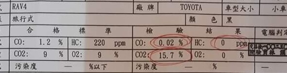 2019.04 檢驗單據的 CO、HC 與 CO₂ 數據區域